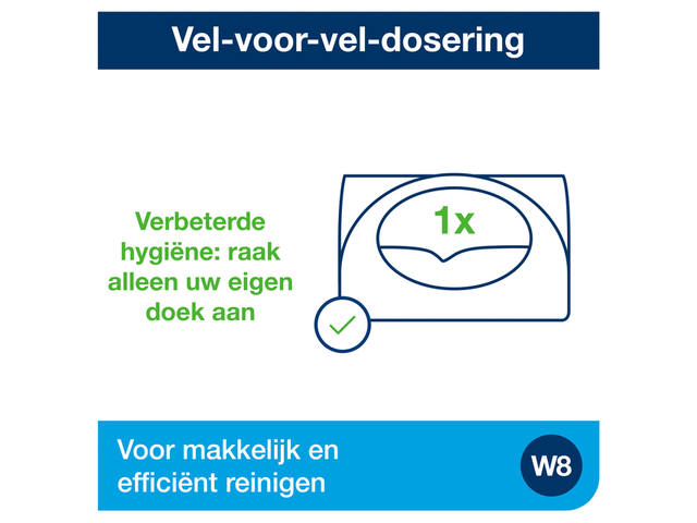 Reinigingsdoekdispenser Tork W8 Performance wit