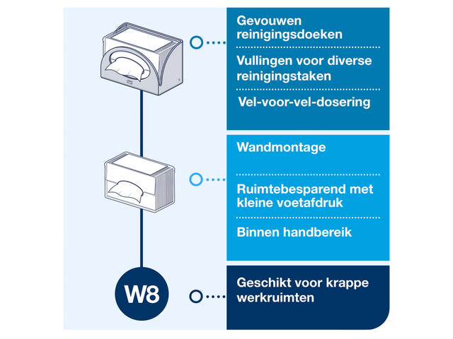 Reinigingsdoekdispenser Tork W8 Performance wit