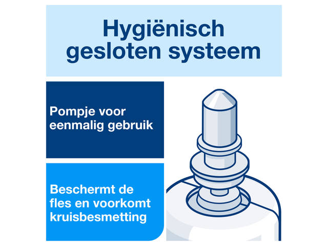 Handzeep Tork S4 Premium schuim gevoelige huid