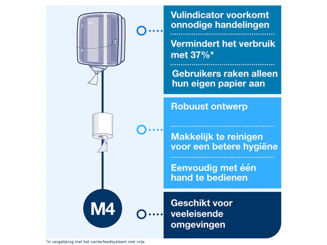 Handdoekroldispenser Tork M4 Performance turquoize