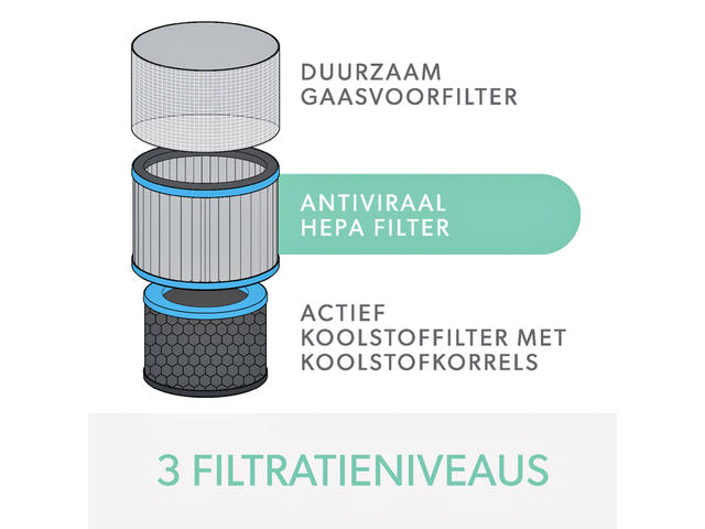 Filter koolstof allergie Leitz TruSens Z-3000