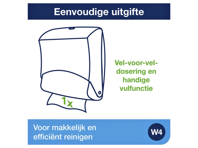 Reinigingsdoekdispenser Tork W4 gevouwen turquoise