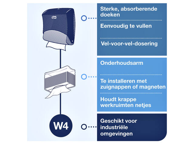 Reinigingsdoekdispenser Tork W4 gevouwen turquoise