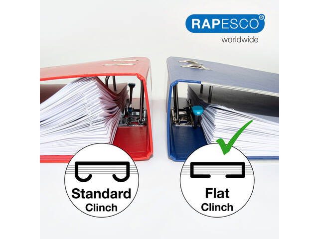 Nietmachine Rapesco Germ-Savvy wit