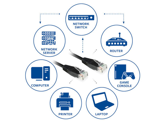 Kabel ACT CAT6 Network koper 0.9 meter zwart