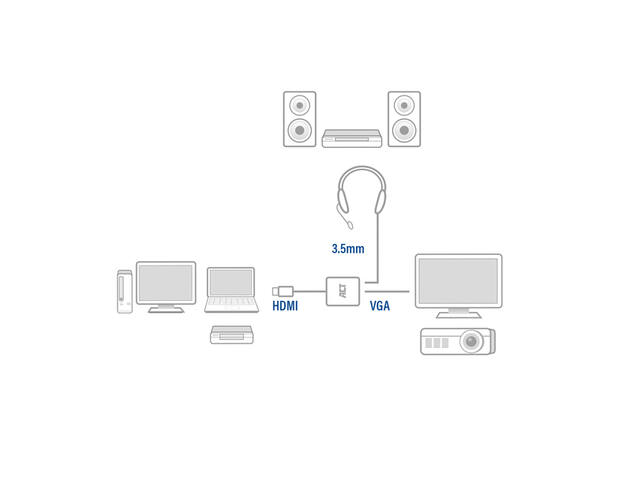Adapter ACT HDMI naar VGA met audio 0.15 meter