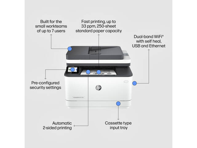 Multifunctional Laser HP laserjet 3102fdw