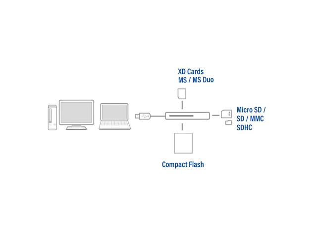USB 3.0 kaartlezer