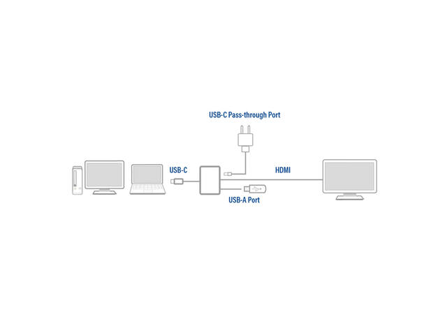 Adapter ACT USB-C multiport voor 1 HDMI monitor