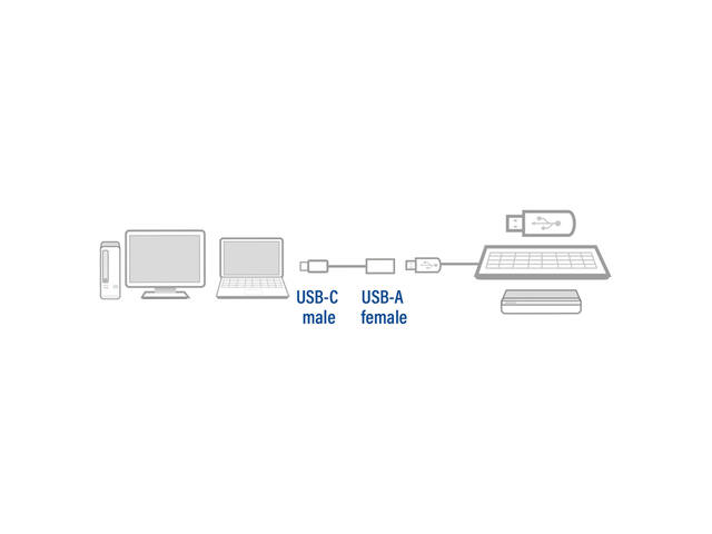 USB 3.0 kabel OTG USB-C male naar USB-A female