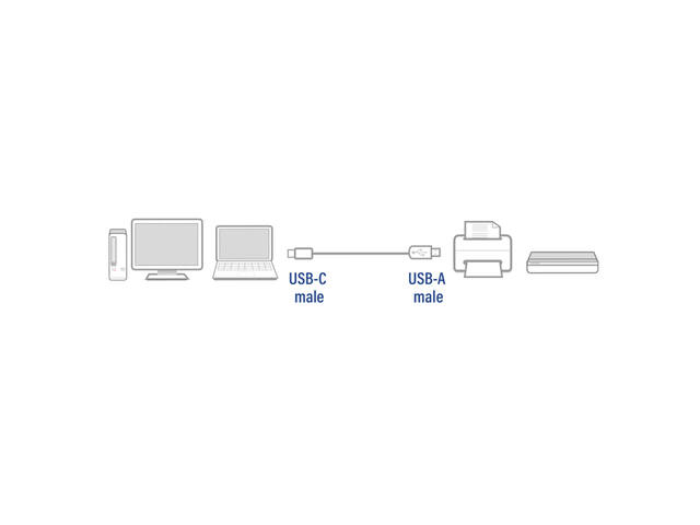 USB 2.0 cable USB-A naar USB-C 1 meter