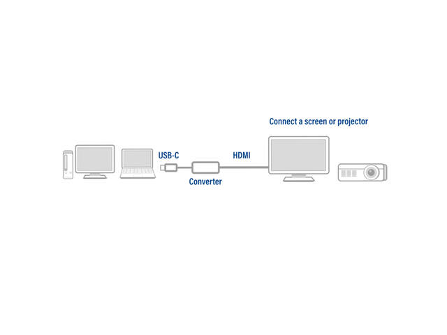Adapter ACT USB-C naar HDMI