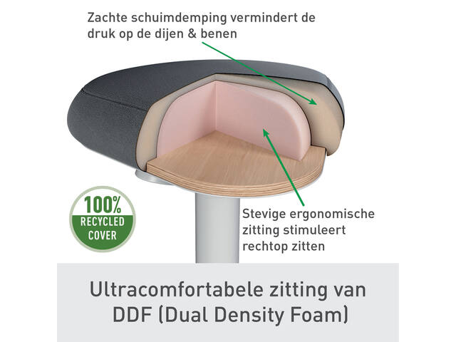Actieve zit-sta kruk Leitz Ergo gasveer 57-82cm