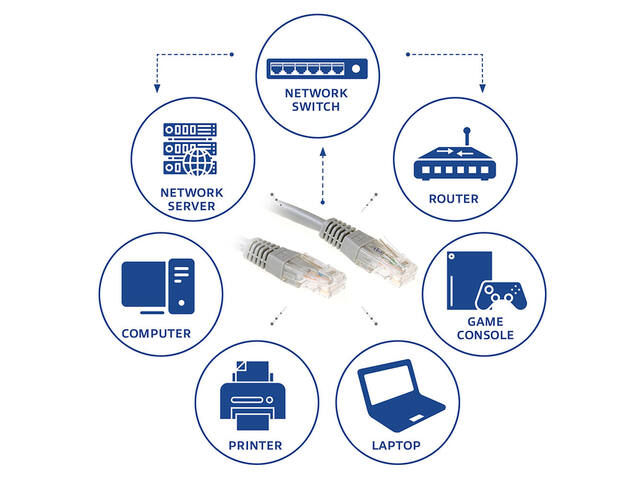 Kabel ACT U/UTP CAT6 patchkabel RJ45 Grijs 20m