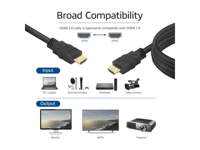 Kabel ACT HS v2.0 HDMI-A male HDMI-A m (AWG30) 1m