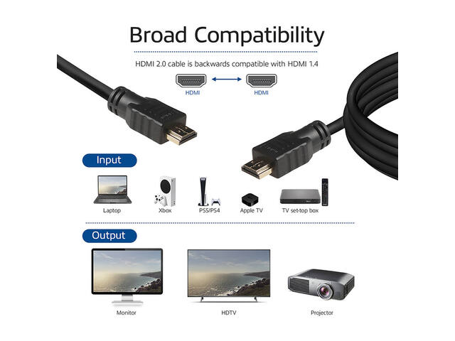 Kabel ACT HS v2.0 HDMI-A male HDMI-A m (AWG30) 1m