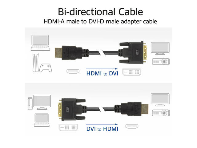 Adapterkabel ACT HDMI-A male naar DVI-D male 1m