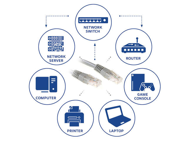 Kabel ACT U/UTP CAT6 patchkabel RJ45 Grijs 7 meter