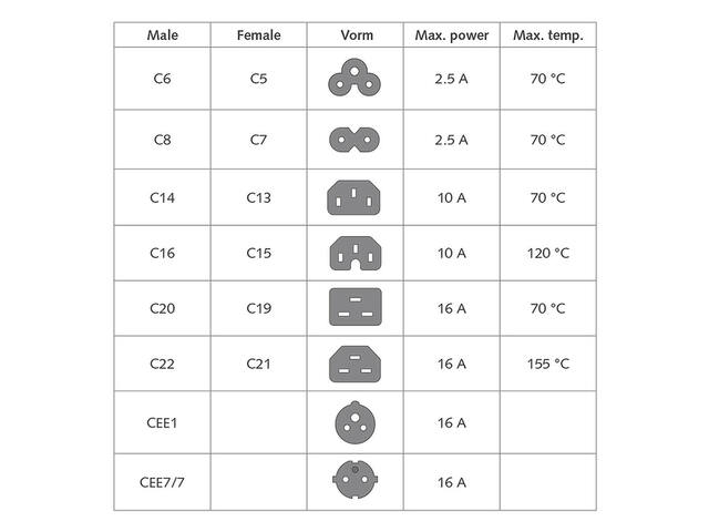 Kabel ACT Netsnoer CEE 7/7 male - C13 zwart 3m