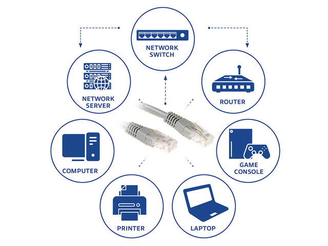 Kabel ACT U/UTP CAT6 patchkabel RJ45 Grijs 3 meter