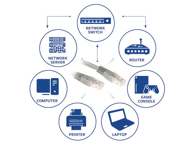 Kabel ACT U/UTP CAT6 patchkabel RJ45 Grijs 1.5m
