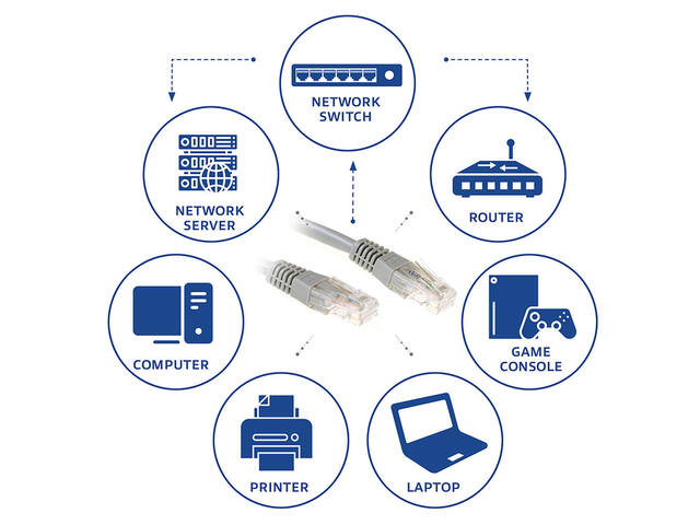 Kabel ACT U/UTP CAT6 patchkabel RJ45 Grijs 0.5m
