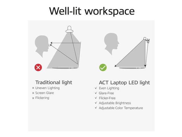 Laptop lamp ACT Clip-on led dimbaar USB