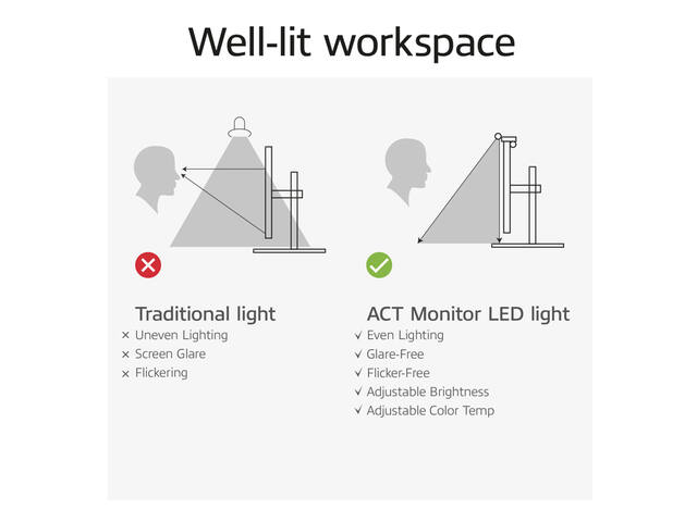 Monitor lamp ACT led dimbaar USB