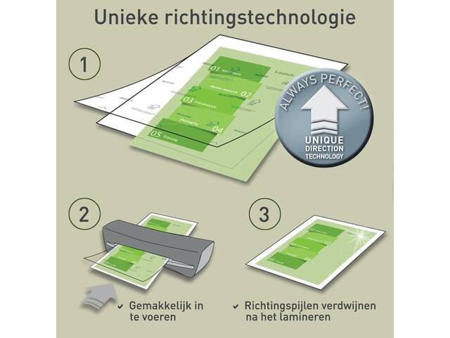 Lamineerhoes Leitz iLAM A3 2x80micron