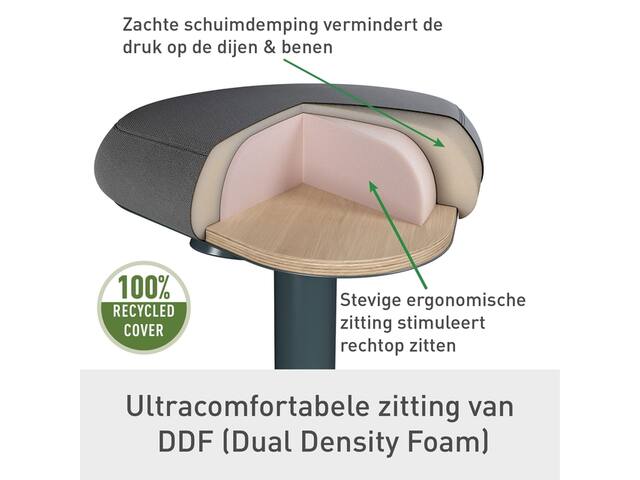 Actieve stakruk Leitz Ergo met comfortzitting