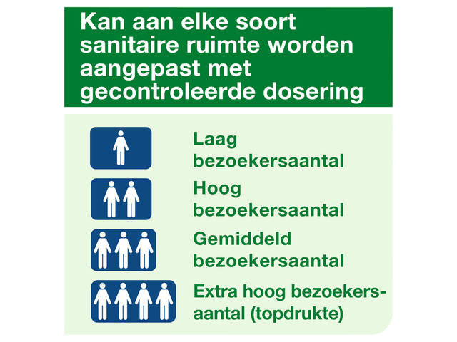 Luchtverfrisser Tork A1 Premium spray citrus