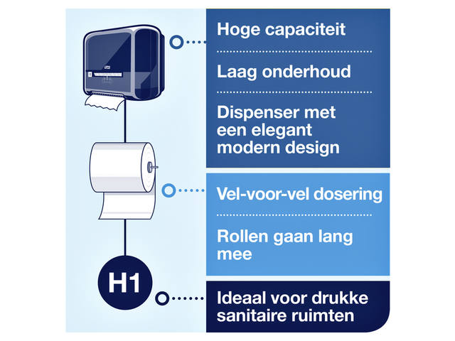Handdoekrol Tork H1 Advanced 2laags 150m wit