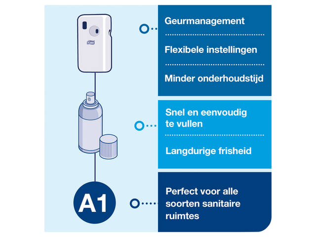 Luchtverfrisserdispenser Tork A1 spray wit