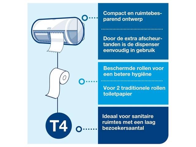 Toiletpapierdispenser Tork T4 duo wit