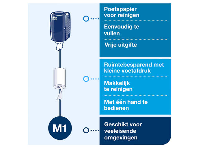 Poetspapierdispenser Tork M1 Elevation klein wit