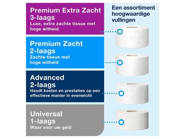 Toiletpapierdispenser Tork T2 jumbo klein wit