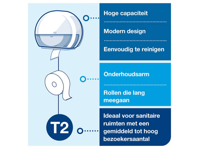Toiletpapierdispenser Tork T2 jumbo klein wit
