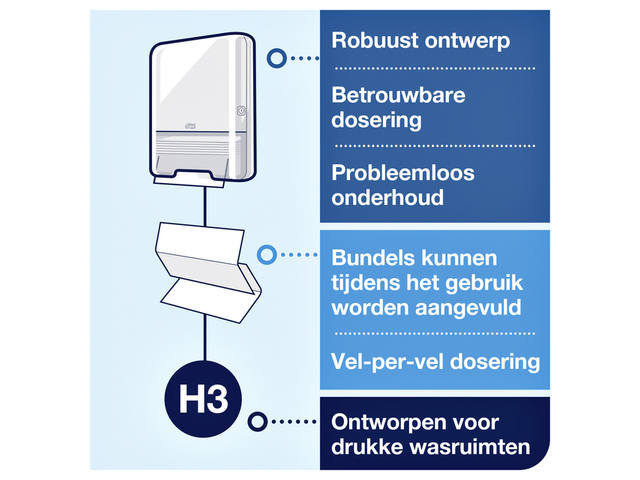 Handdoekdispenser Tork H3 Elevation wit