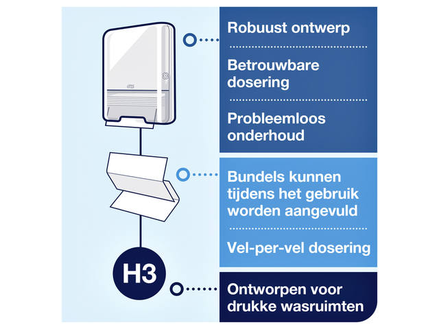 Handdoek Tork H3 Advanced 2laags 248x230mm wit