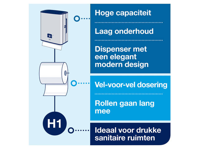 Handdoekroldispenser Tork H1 Image Line Matic