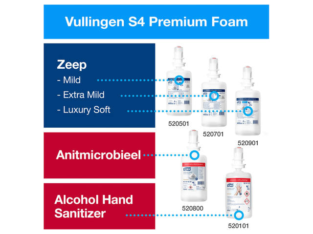 Zeepdispenser Tork S4 Image Line sensor zilver