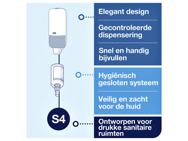 Zeepdispenser Tork S4 Image Line 1000ml zilver